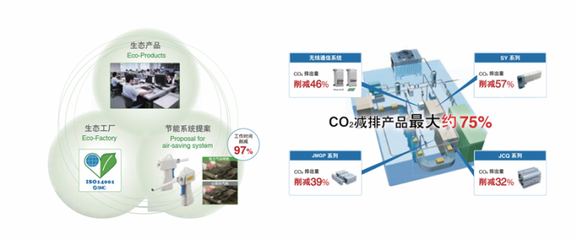 SMC:為客戶(hù)創(chuàng)造價(jià)值